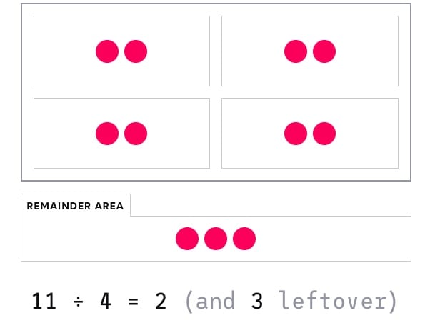 Understanding the JavaScript Modulo Operator | Ethan Wong's Portfolio | Gengen