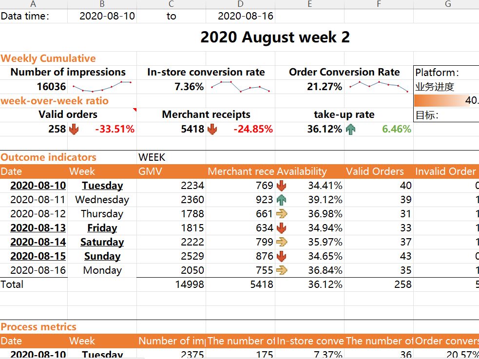Visualizing Data from Multiple Food Delivery platforms | YICHEN WANG's Resume | Gengen