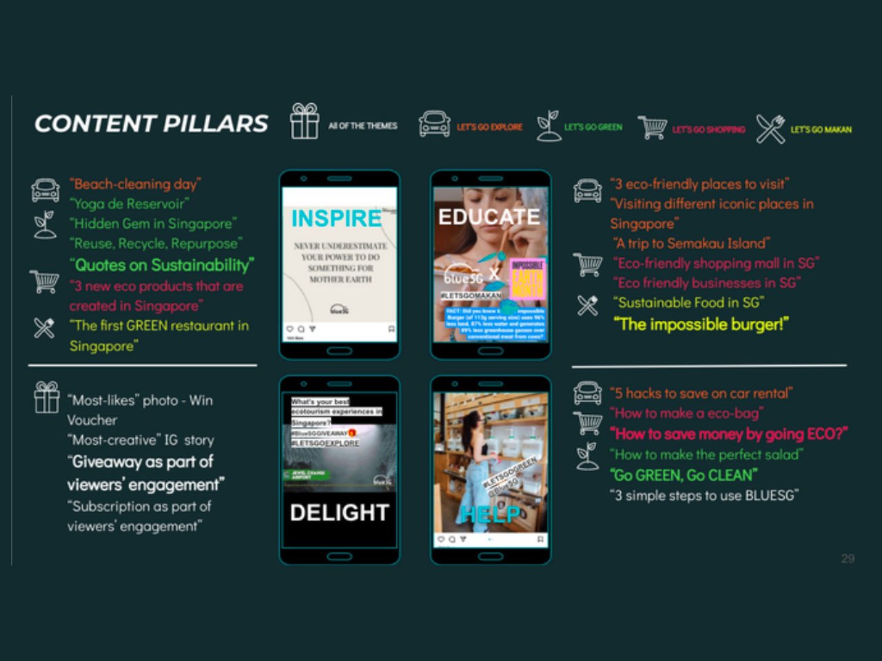 SiHui's Social Media Marketing (BlueSG) | Tan SiHui's Portfolio | Gengen