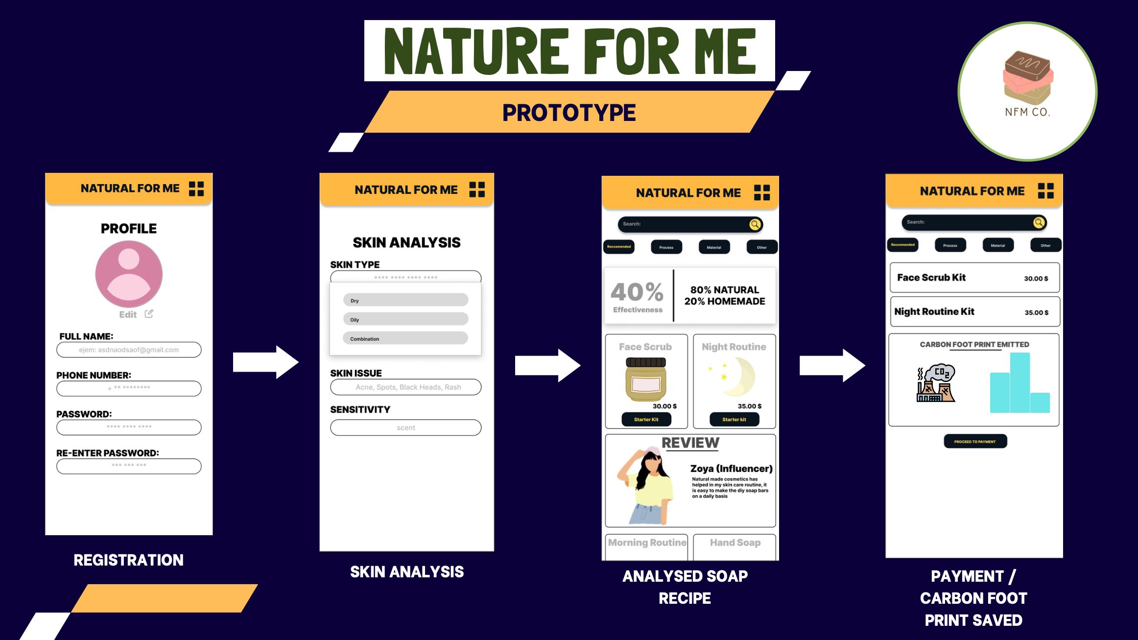 Work Sample (Internship Experience UK Program, Bright Network) | Samhita Mitta's Portfolio | Gengen