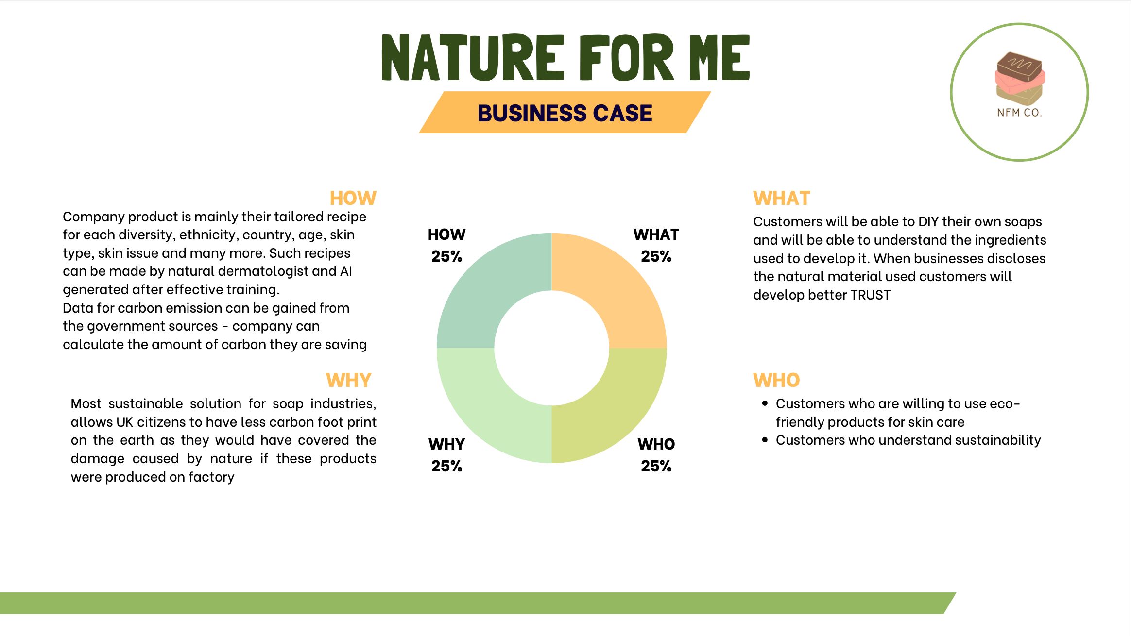 Work Sample (Internship Experience UK Program, Bright Network) | Samhita Mitta's Portfolio | Gengen