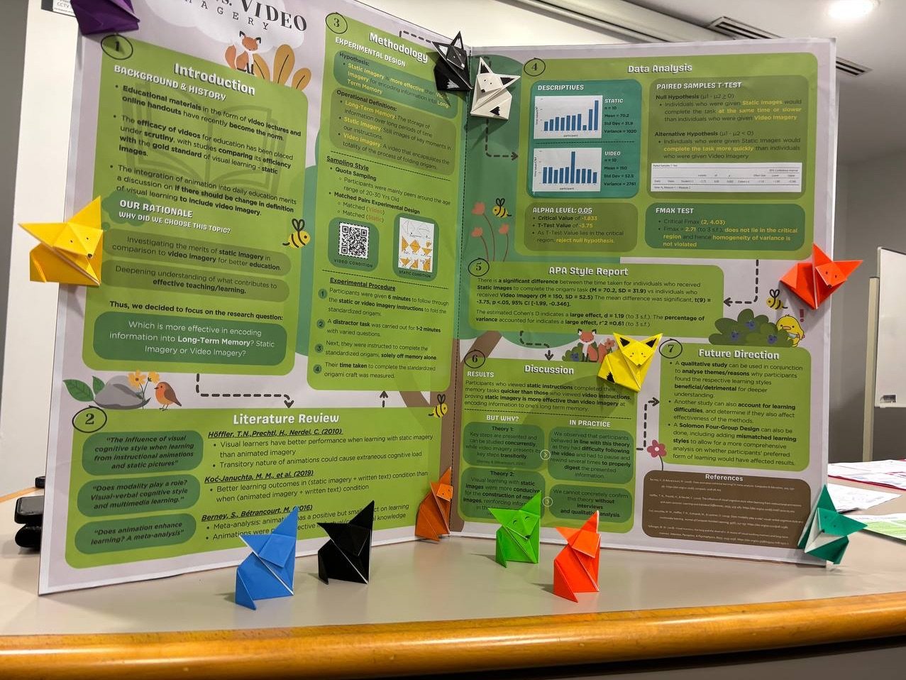 Scientific Inquiry Research Project | Shermaine Lim's Portfolio | Gengen