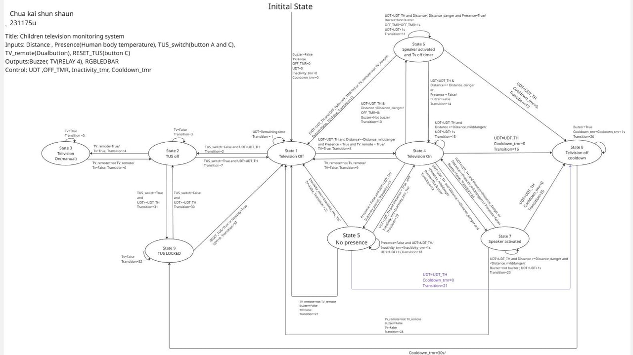 SMART HOME SYSTEM (PYTHON) | shaun chua's Portfolio | Gengen
