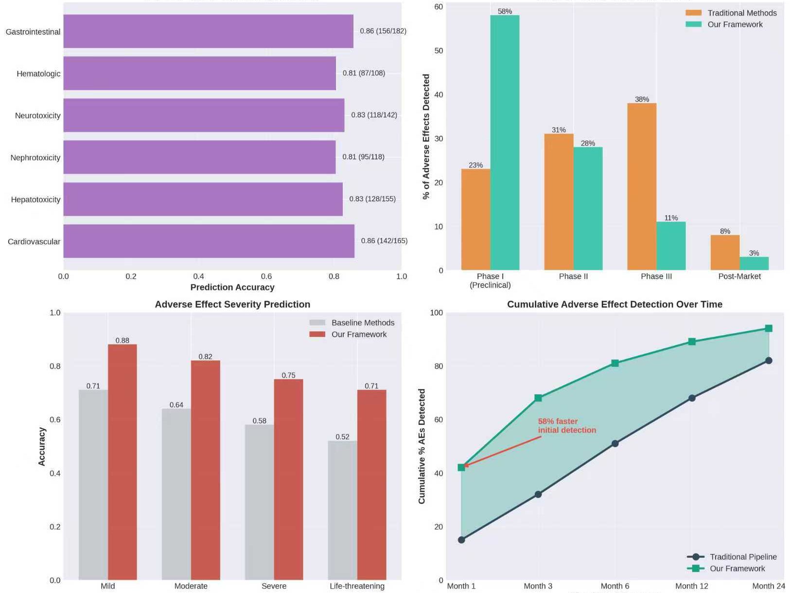 A Novel AI Approach Utilizing Large Language Models and GWAS to Validate Drug Target Efficacy and Predict Adverse Effects | Qingyi (Audrey) Zhu's Portfolio | Gengen