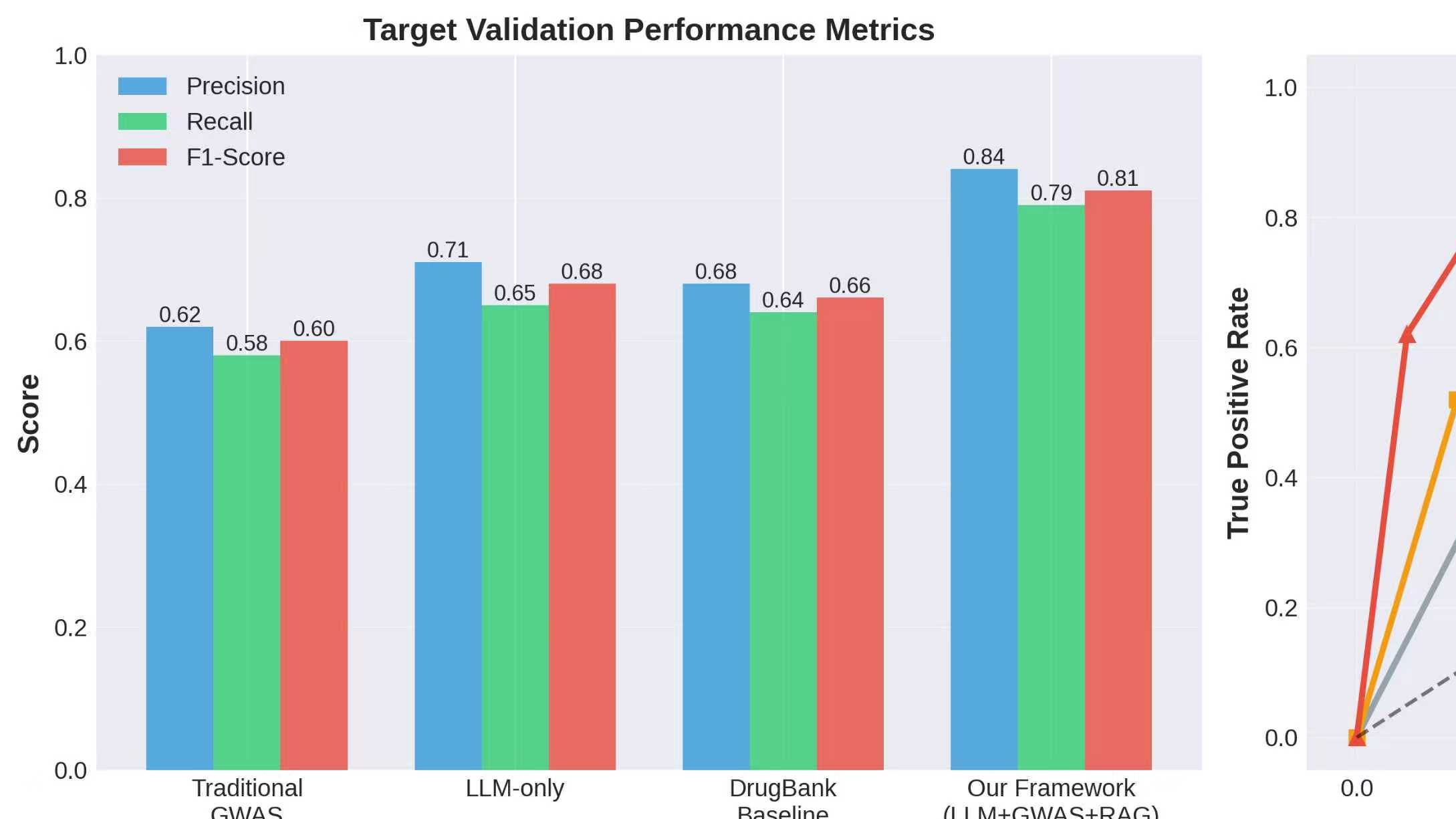 A Novel AI Approach Utilizing Large Language Models and GWAS to Validate Drug Target Efficacy and Predict Adverse Effects | Qingyi (Audrey) Zhu's Portfolio | Gengen