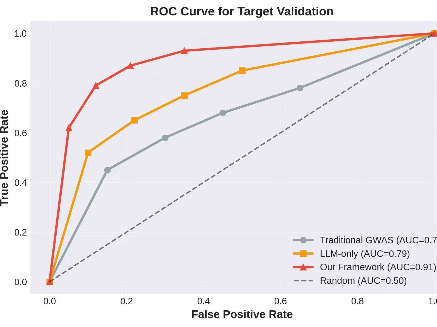 A Novel AI Approach Utilizing Large Language Models and GWAS to Validate Drug Target Efficacy and Predict Adverse Effects | Qingyi (Audrey) Zhu's Portfolio | Gengen