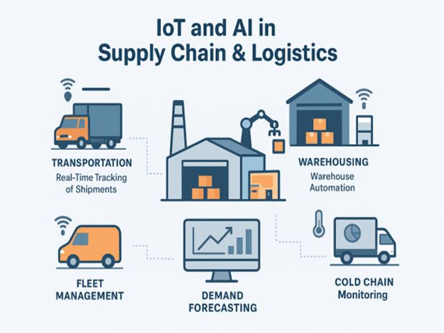 "Reducing On-Time Delivery in Logistics Using IoT," on IoT solutions to improve delivery efficiency and reduce delays. | Premkumar Haribaskar's Resume | Gengen