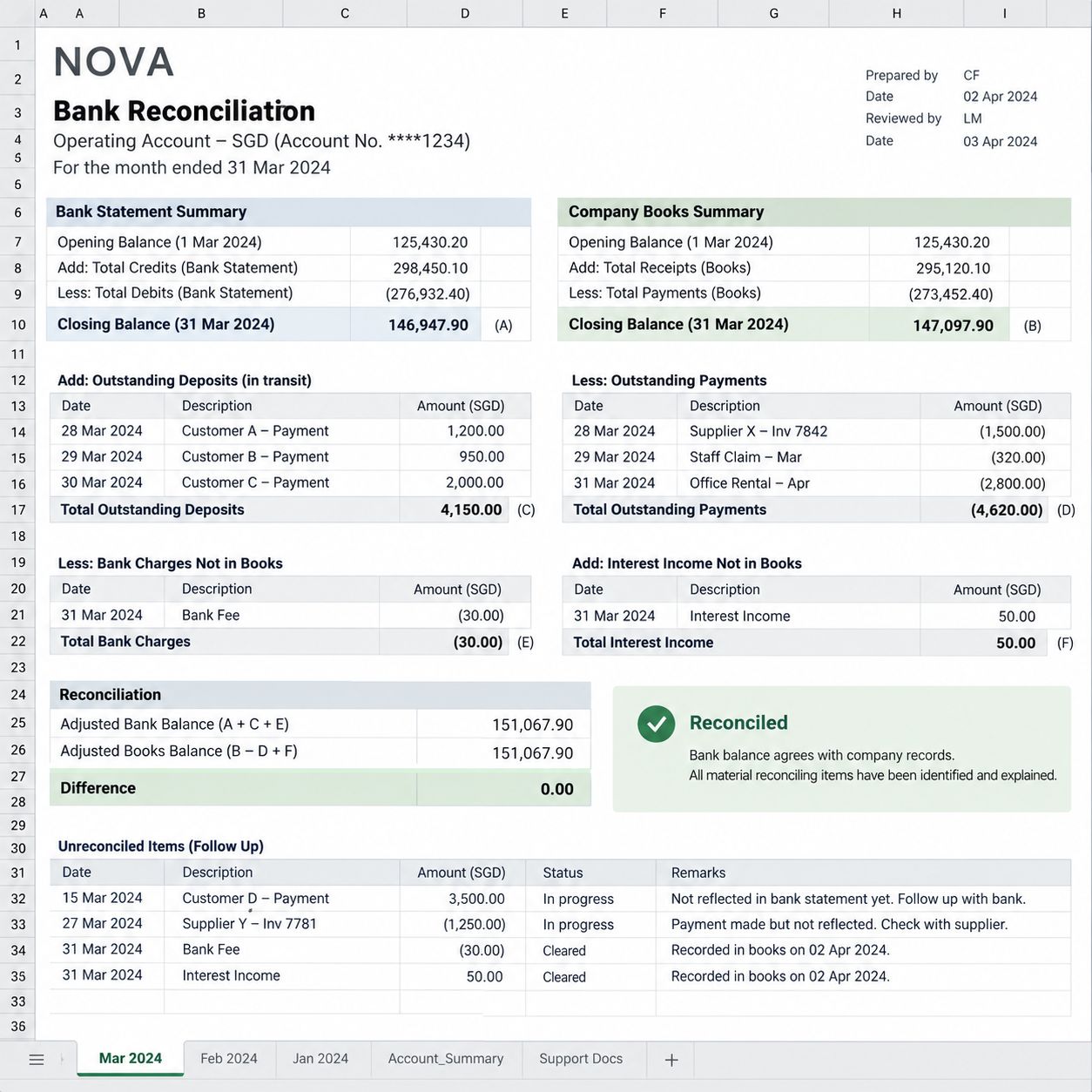 Monthly Bank Reconciliation | Lester Chia's Portfolio | Gengen