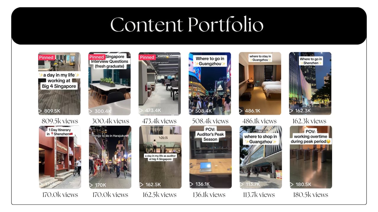 Content Creator | Salvia Levina Sutanto's Portfolio | Gengen