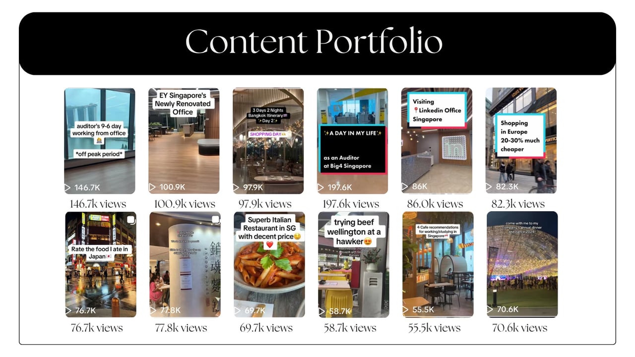 Content Creator | Salvia Levina Sutanto's Portfolio | Gengen